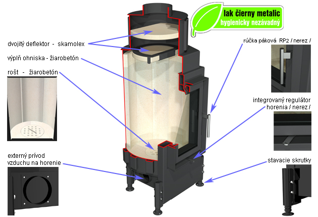 Krbov pec ROTO - ZKLADN PREVEDENIE